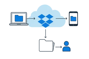 dropbox