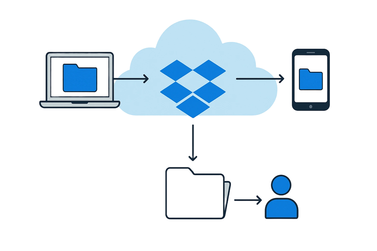 dropbox